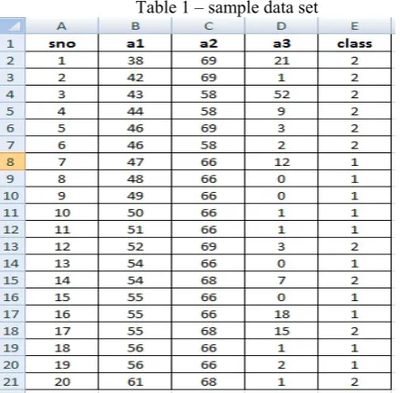 Table 1 – sample data set 