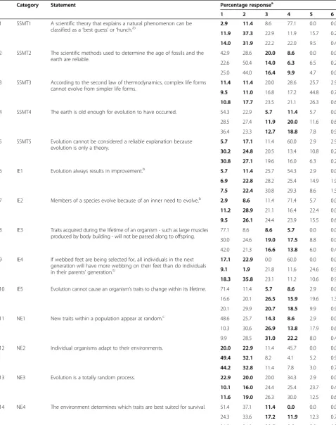 Table 3 BEL survey statement teachers’ and students’ percent responses