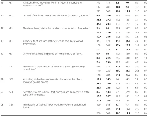 Table 3 BEL survey statement teachers’ and students’ percent responses (Continued)