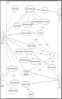 Figure 2 : System Use Case Diagram  