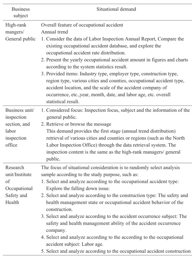 Table 1  Users’ situational demand exploration