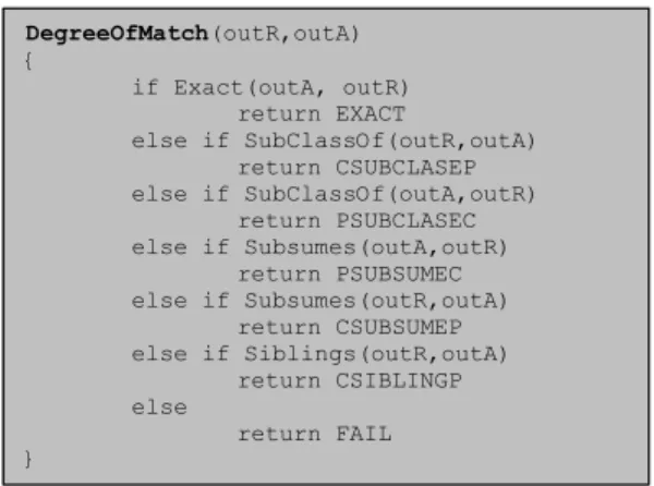 Figure 1. Matching Pseudocode 