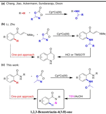 Table 1. Optimization studies for Cp*Co(III)-catalyzed synthesis of 2-acetamido-N-isopropylbenzamide.a 