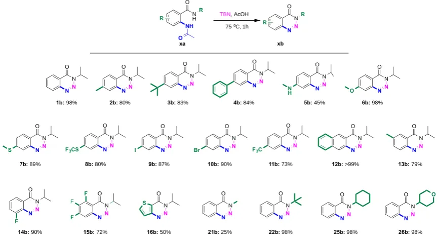 Table 2. Effect of reaction temperature variation on conversion of 1a to 1,2,3-benzo-triazin-4(3H)-one.a 