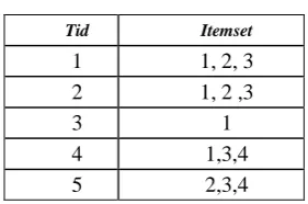 Table  II. Transactional Dataset 