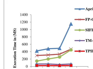 Table VI. Number of Transactions after Dataset Compression (if any) 