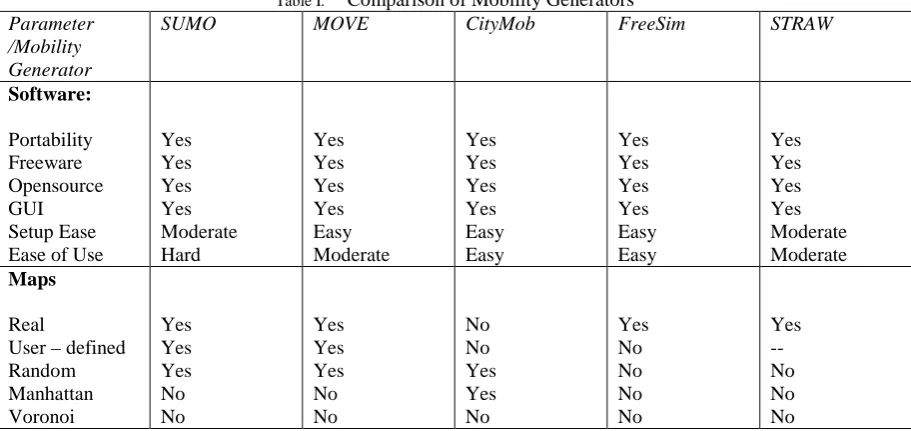 Table I.  Comparison of Mobility Generators 