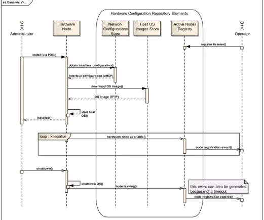 Fig. 2. Hardware configuration repository update process
