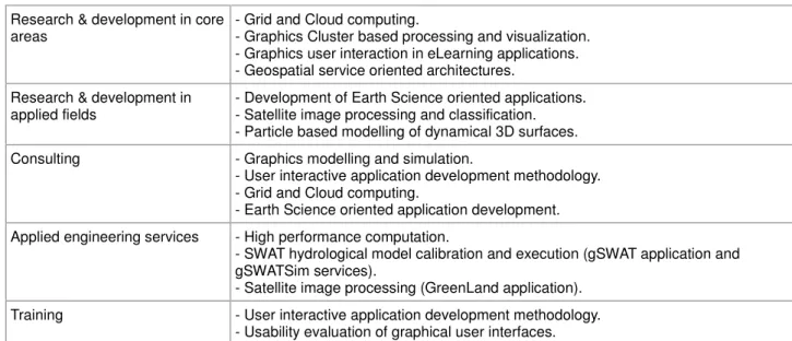 Fig. 1. GreenLand platform and application for Grid based satellite image processing 