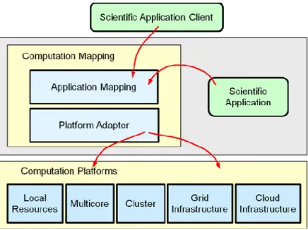Fig. 4. Spatial data visualization of hydrological model in gSWAT application. 