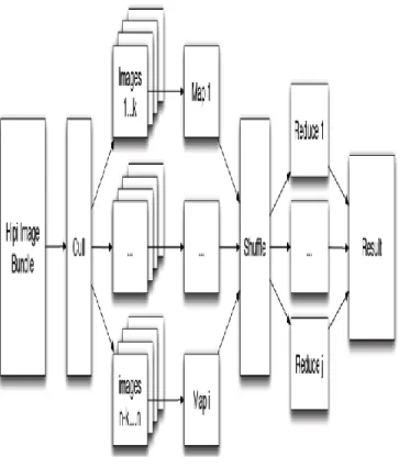 Fig 6.1 Map Reduce Algorithm 