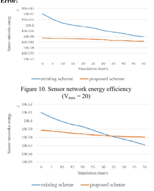 Figure 10. Sensor network energy efficiency 