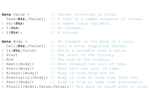 Figure 6: Data Type Definition 