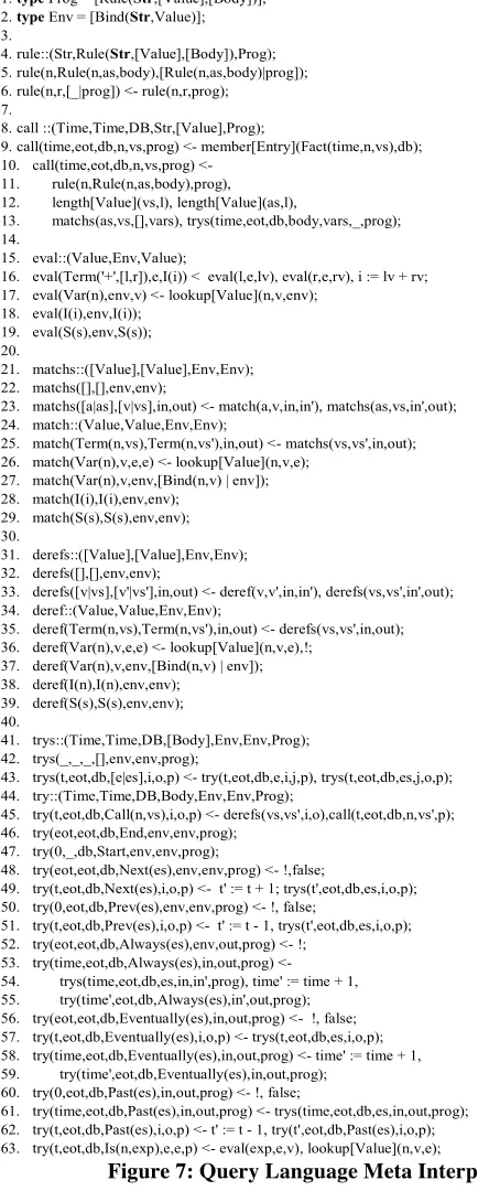 Figure 7: Query Language Meta Interpreter 