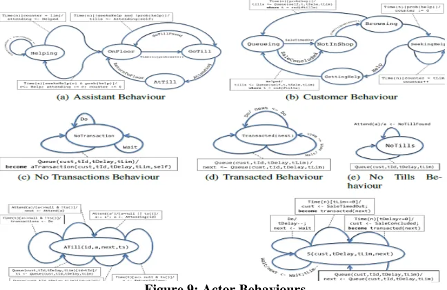 Figure 8: Structure of Shop Actors 