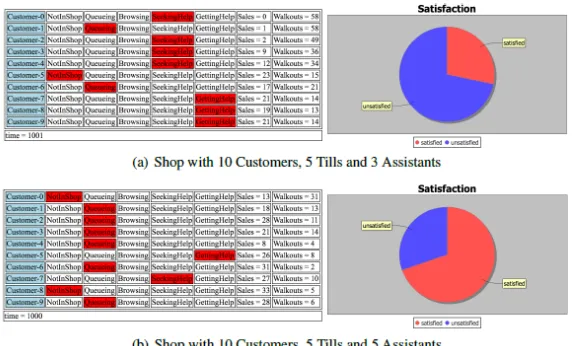 Figure 11: Raids: Finding a Pattern in a History 