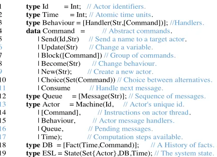 Figure 3: An Abstract Model of Actor Programs as an ESL Data Type 