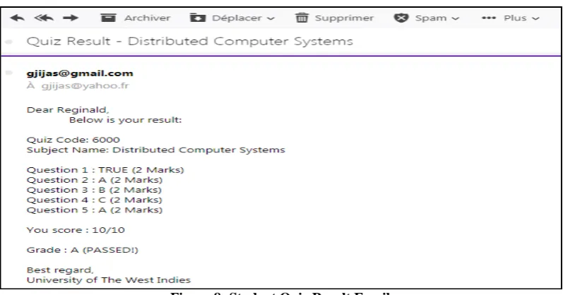 Figure 8: Student Quiz Result Email 