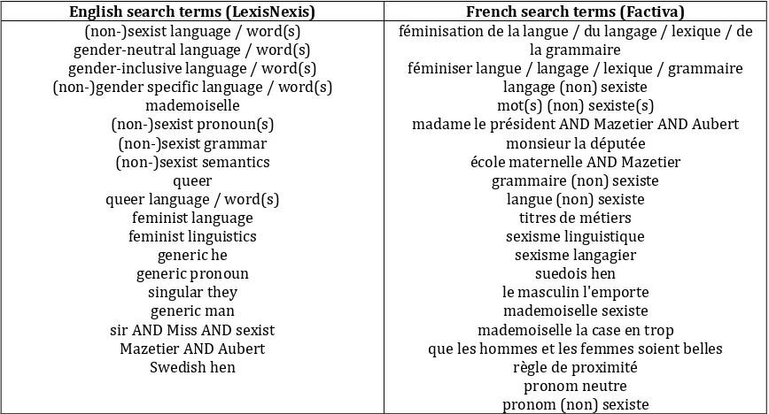 Table 6.1: English and French search terms for articles 