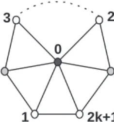 Figure 4.3: The odd-wheels are non-3-colorable.