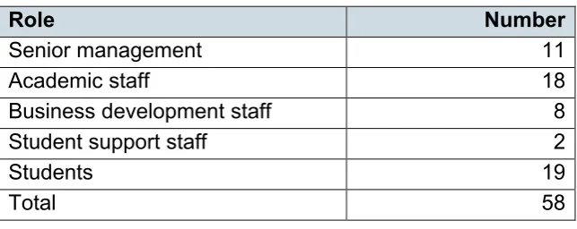 Table 1: Case study participants by role for the total sample 