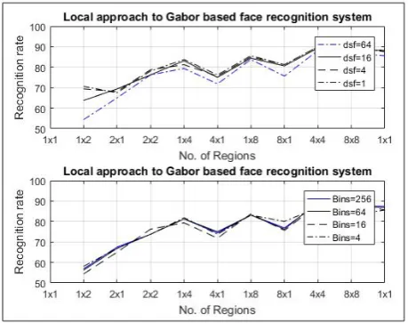 Table II.  Comparison of Different Methods (Extended YaleB Database) 
