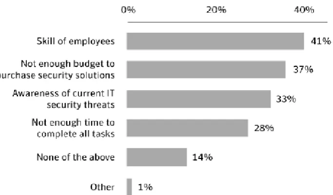 Figure 2 : Status of Planning and Implementation across the Segment  