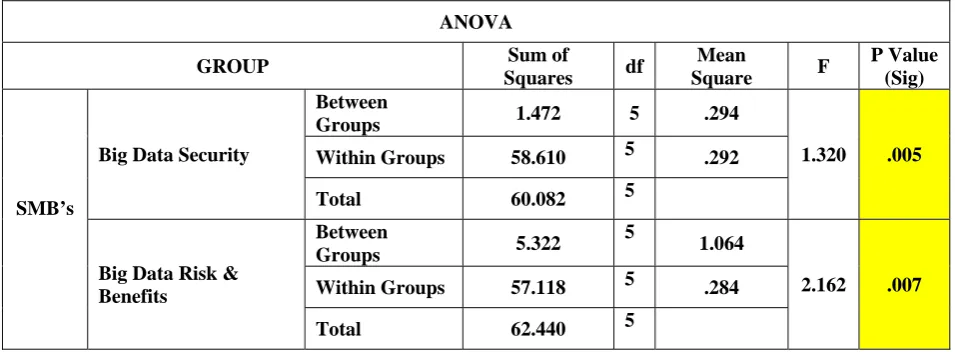 Figure 4 Causes Cited for Security breach of Data Loss  