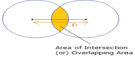 Fig. 2. Network nodes with no intersection area 