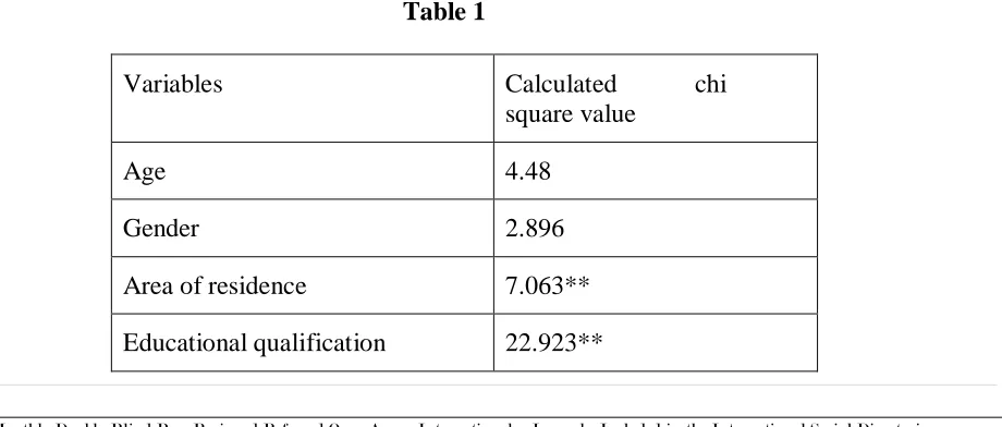 Table 1 Variables 