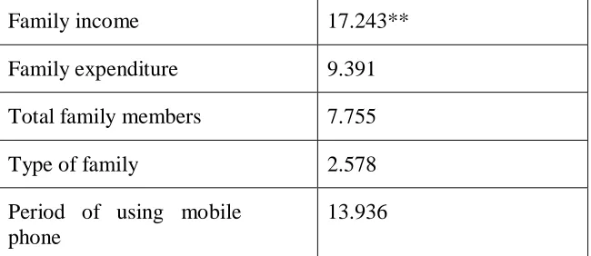 Table 2 