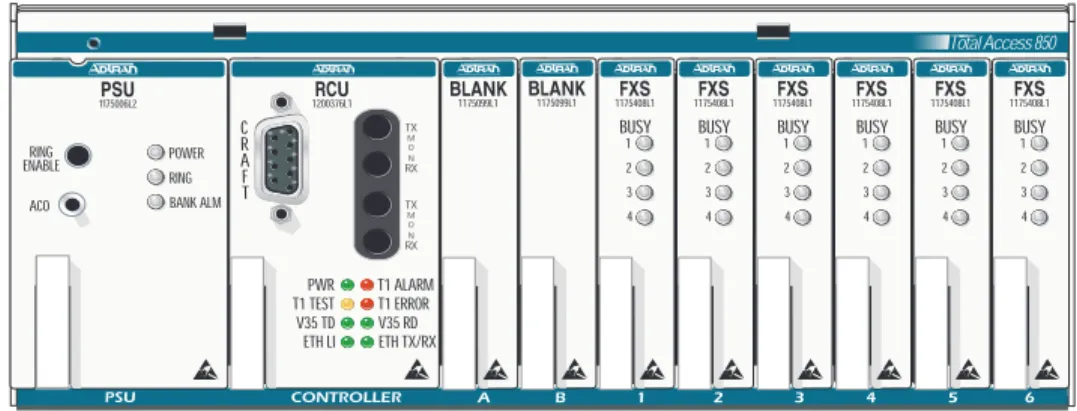 Figure 1 shows the Total Access 600 Series front panel. Refer to Access Module Interfaces on page 31 for  a discussion of available modules and the front panel functions of each.