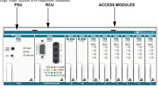 Figure 1 shows the slot numbering designation as viewed from the front of the Total Access 850 chassis