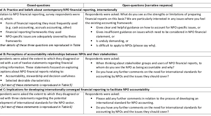 Table 2: Overview of online survey: seeking evidence to inform contemporary debates on developing IFRS for the not-for-profit sector 