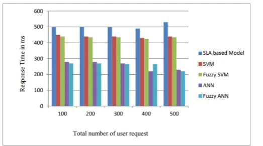 Table 1. Comparison analysis of SVM and ANN 