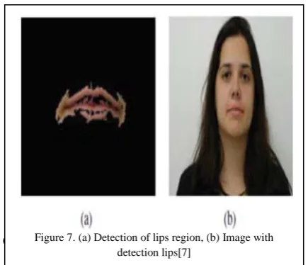 Figure 7 shows the result of the proposed algorithm when implemented on a single face image