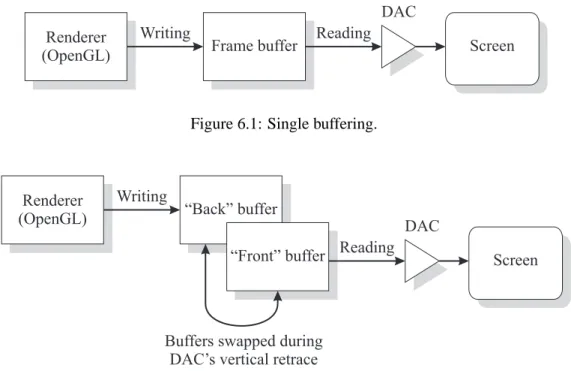 Figure 6.1: Single buffering.
