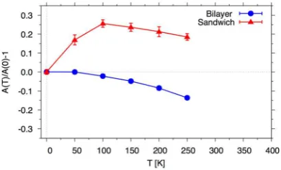 Figure 7. Layer resolved spinwave dispersion (in-plane) along the pseudo-cubic path Γ →X→M→ Γ