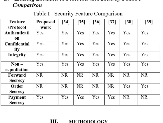 Figure 2.  SET Protocol Components 