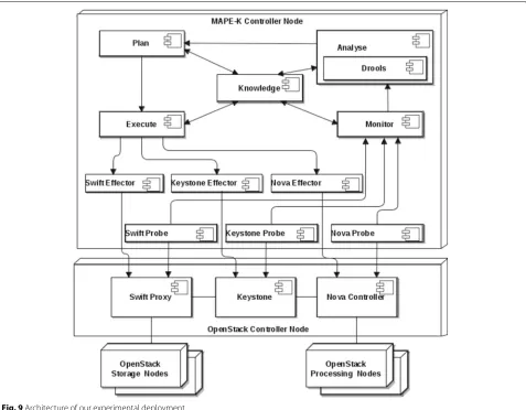 Fig. 9 Architecture of our experimental deployment
