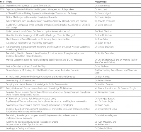 Table 4 Participants attending KT Canada Summer Institutes