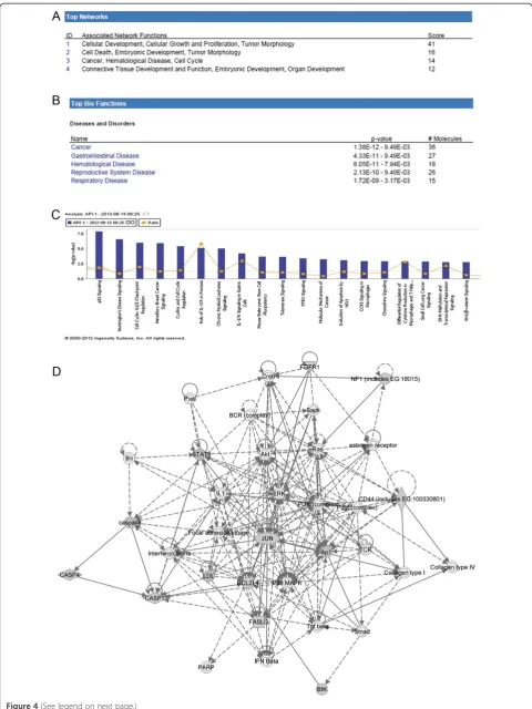 Figure 4 (See legend on next page.)