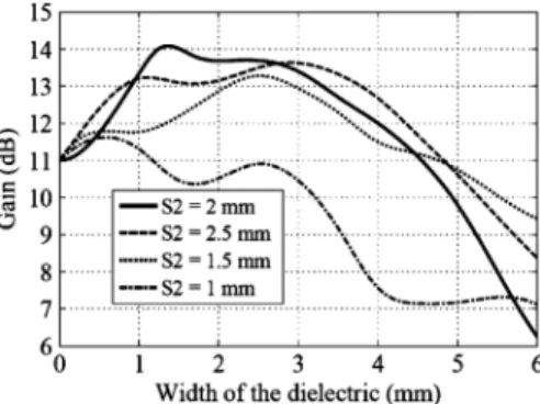 Fig. 2. Layout of the 4 2 4 feed network and dimensions of the slots (SW = 0:24 mm, SL = 0:6 mm, VW = 0:254 mm, VL = 0:75 mm, W1 = 1:24 mm, W2 = 1:24 mm, and W3 = 1:55 mm).