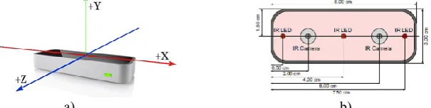 Fig. 1 A schematic view of the Leap Motion Controller: a) a 3D view with axes; b) details of component locations