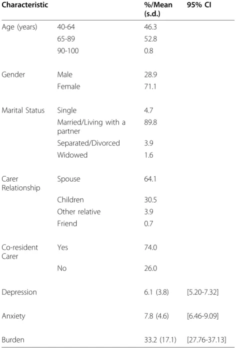 Table 2 Demographics and clinical characteristics ofcarers