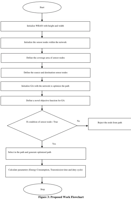 Figure 3: Proposed Work Flowchart 