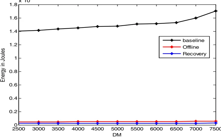Figure 4: Simulator 