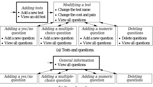 Figure 12: Entering eligibility criteria.