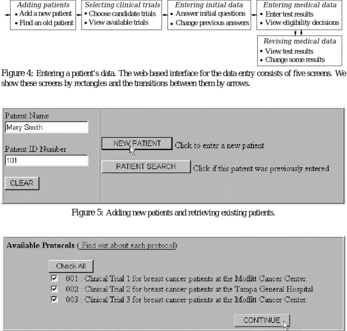 Figure 4: Entering a patient’s data. The web-based interface for the data entry consists of five screens