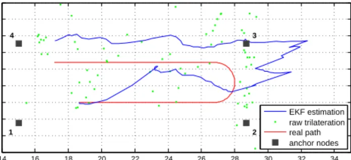 Fig. 4. Tracking results of BEKF1